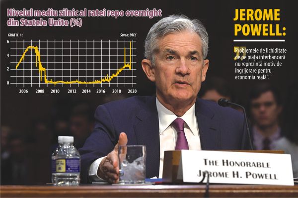 Federal Reserve a pierdut controlul dobânzii de politică monetară Federal Reserve a pierdut controlul dobânzii de politică monetară